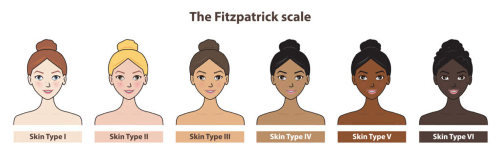 Skin Type & Sensitivity